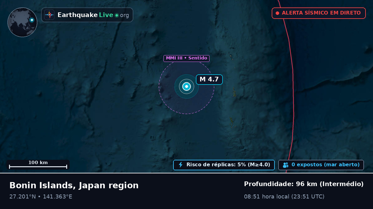 Oceano Pacífico Norte (Japão)