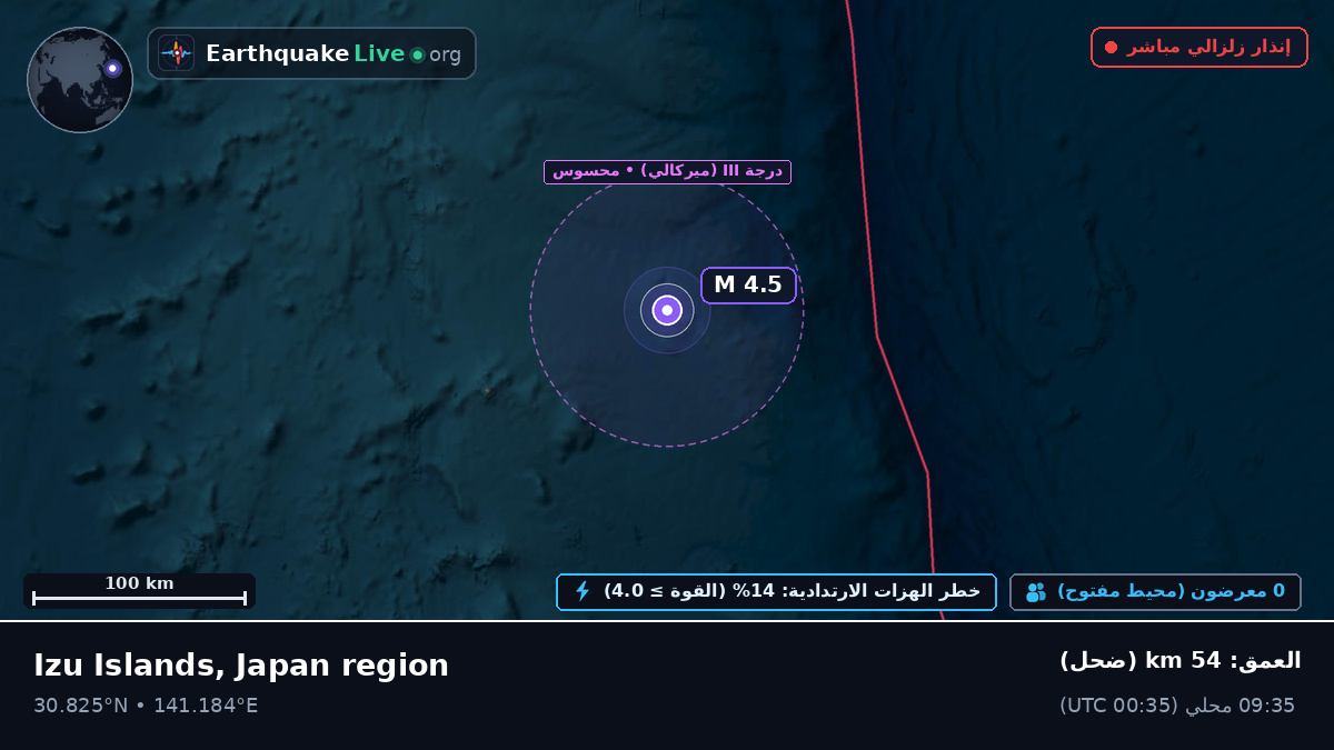 شمال المحيط الهادئ (اليابان)