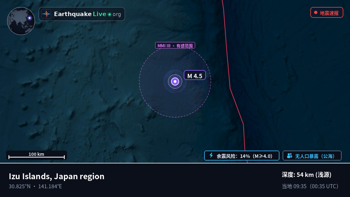 北太平洋 (日本)