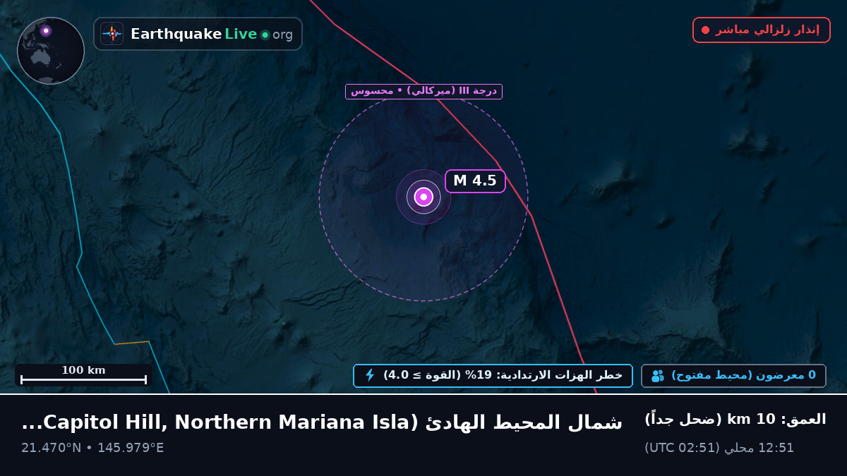 شمال المحيط الهادئ (Northern Mariana Islands)