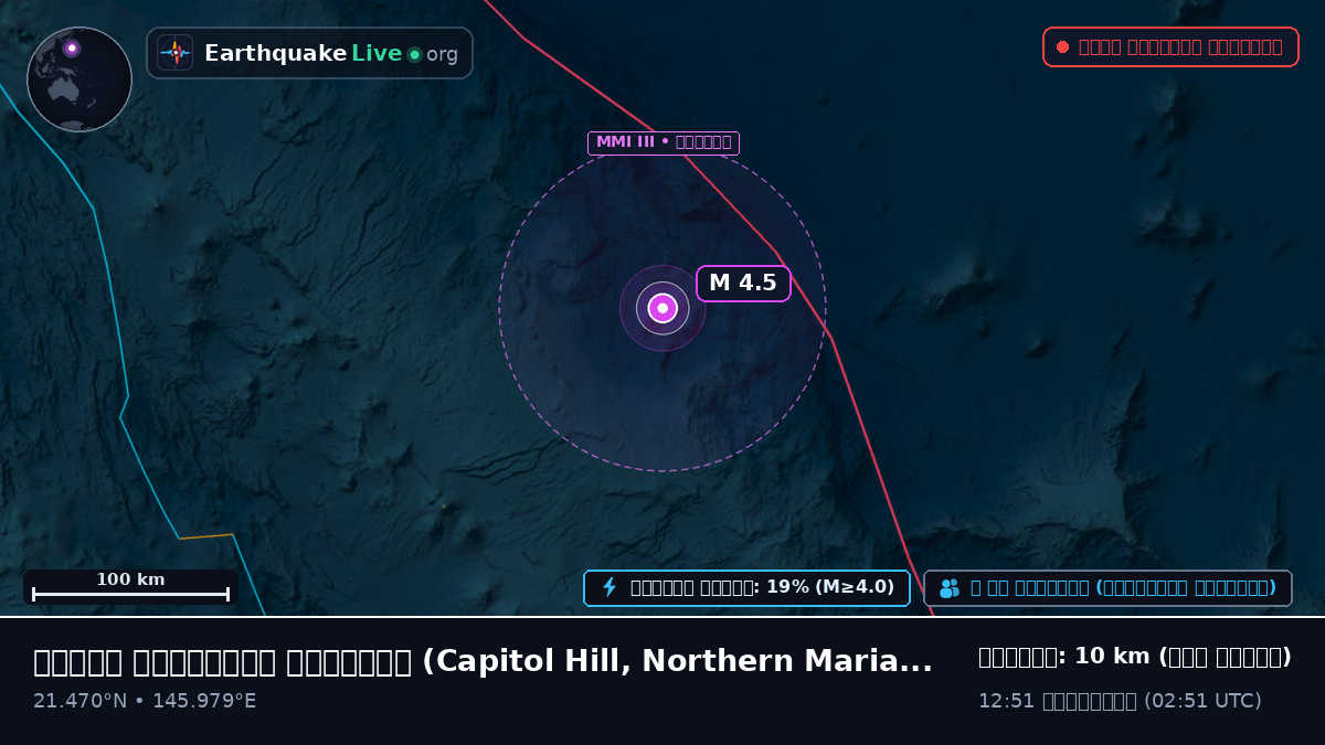 উত্তর প্রশান্ত মহাসাগর (Northern Mariana Islands)