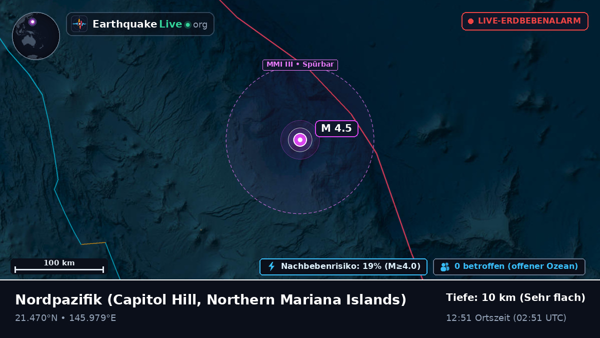 Nordpazifik (Northern Mariana Islands)