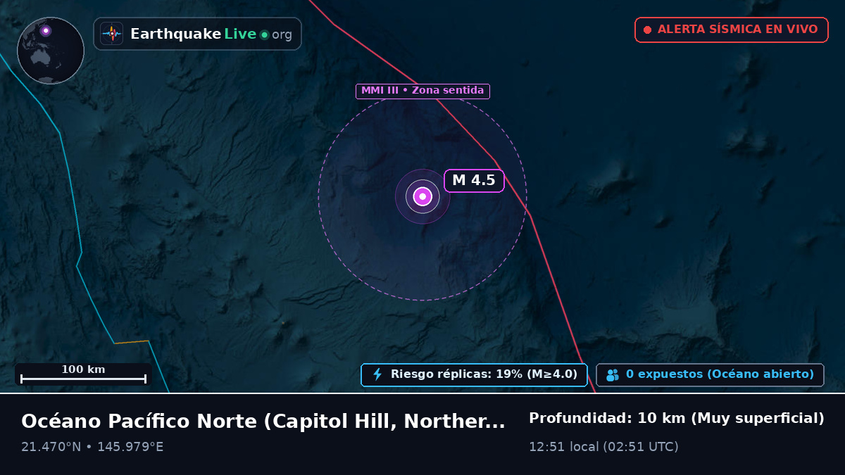 Océano Pacífico Norte (Northern Mariana Islands)