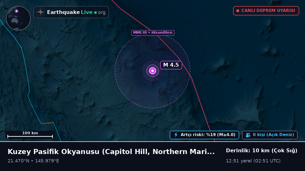 Kuzey Pasifik Okyanusu (Northern Mariana Islands)