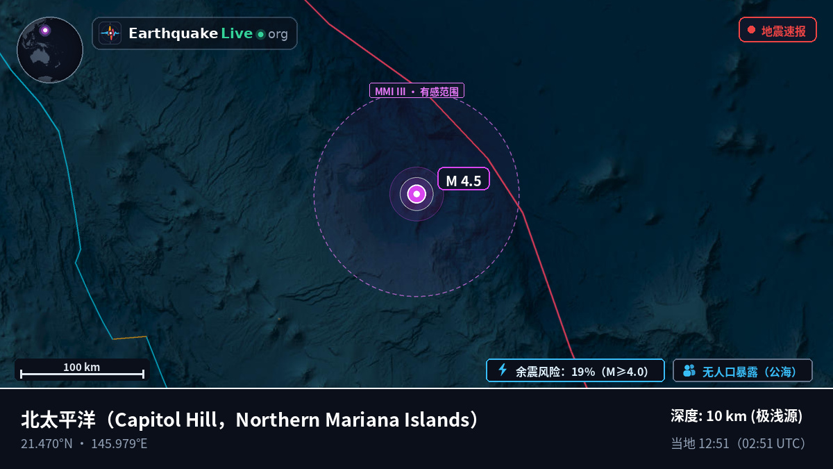 北太平洋 (Northern Mariana Islands)