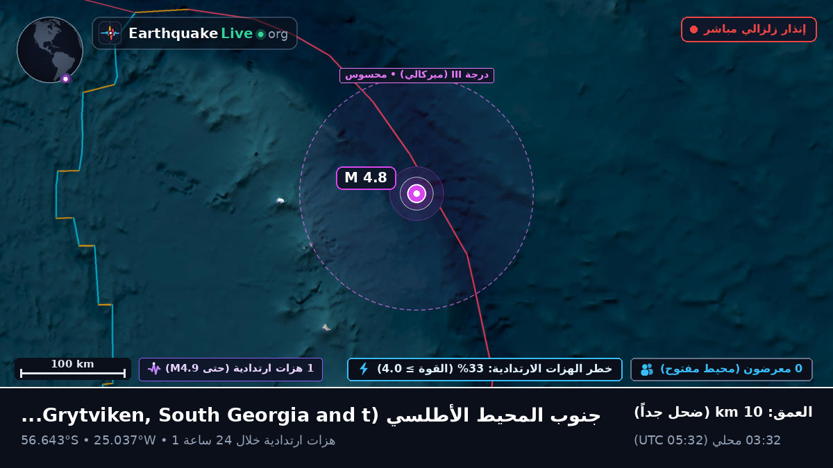 جنوب المحيط الأطلسي (South Georgia and the Islands)