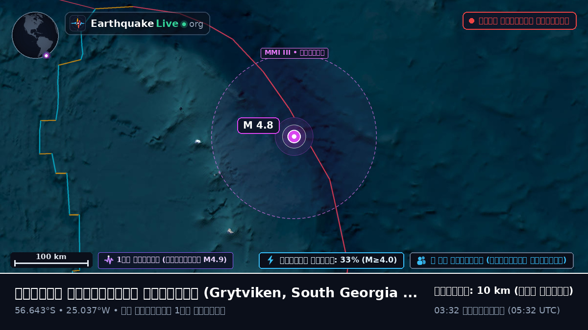 দক্ষিণ আটলান্টিক মহাসাগর (South Georgia and the Islands)
