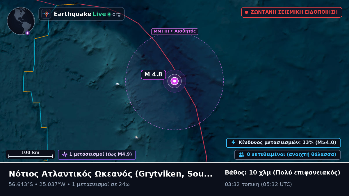 Νότιος Ατλαντικός Ωκεανός (South Georgia and the Islands)