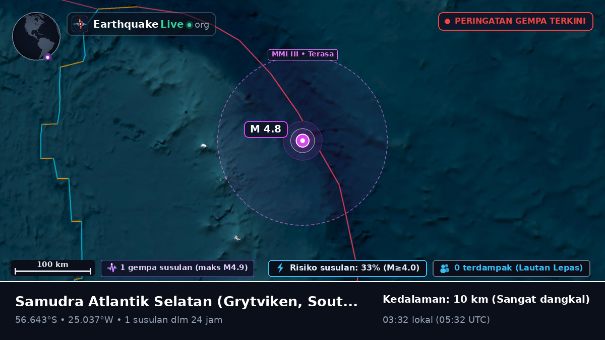 Samudra Atlantik Selatan (South Georgia and the Islands)