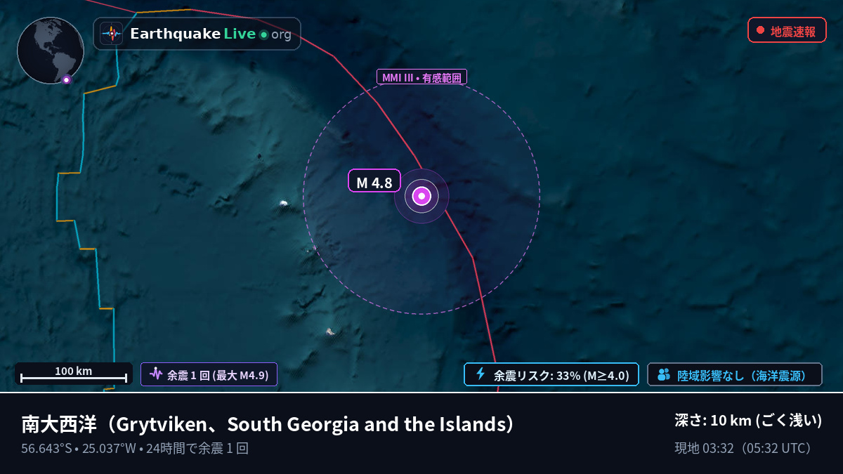 南大西洋 (South Georgia and the Islands)