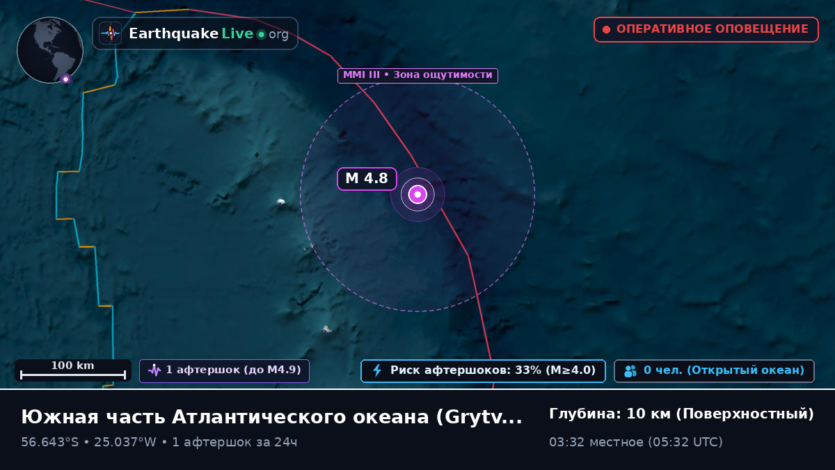 Южная часть Атлантического океана (South Georgia and the Islands)
