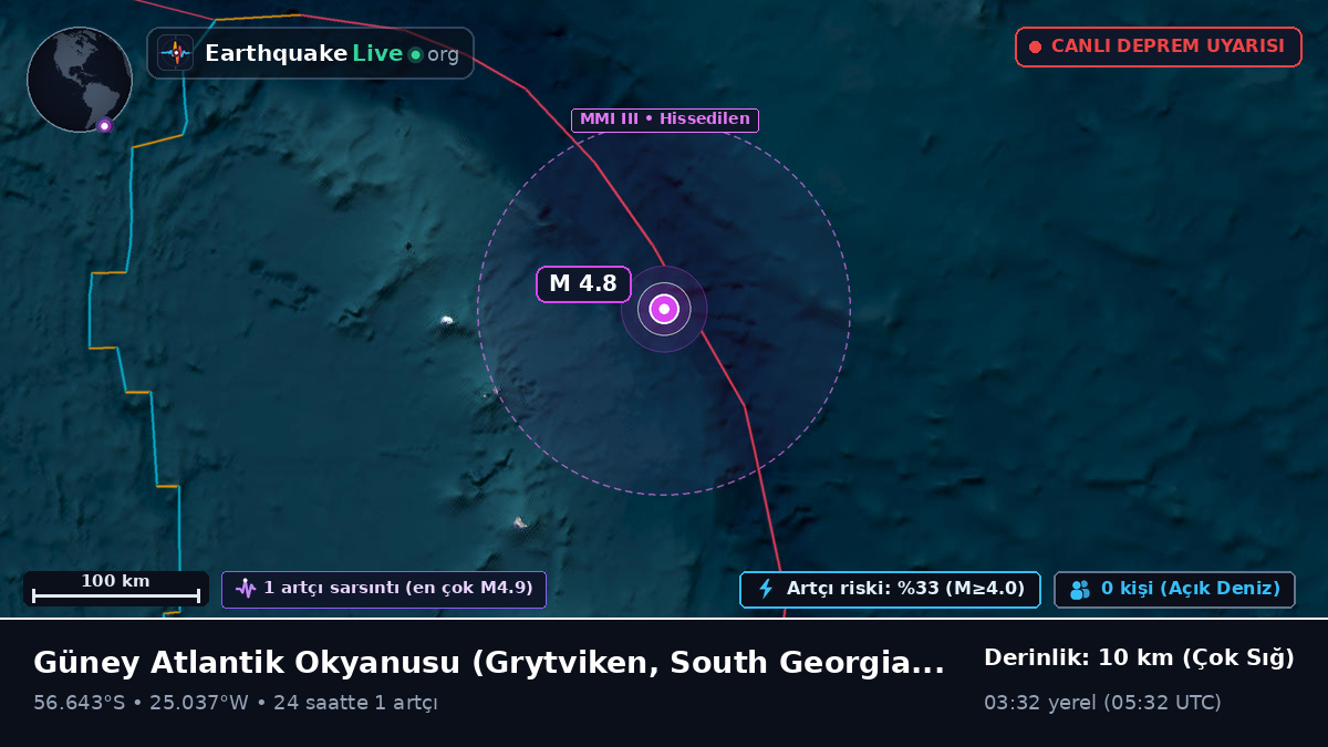 Güney Atlantik Okyanusu (South Georgia and the Islands)