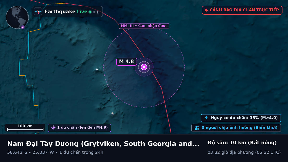 Nam Đại Tây Dương (South Georgia and the Islands)