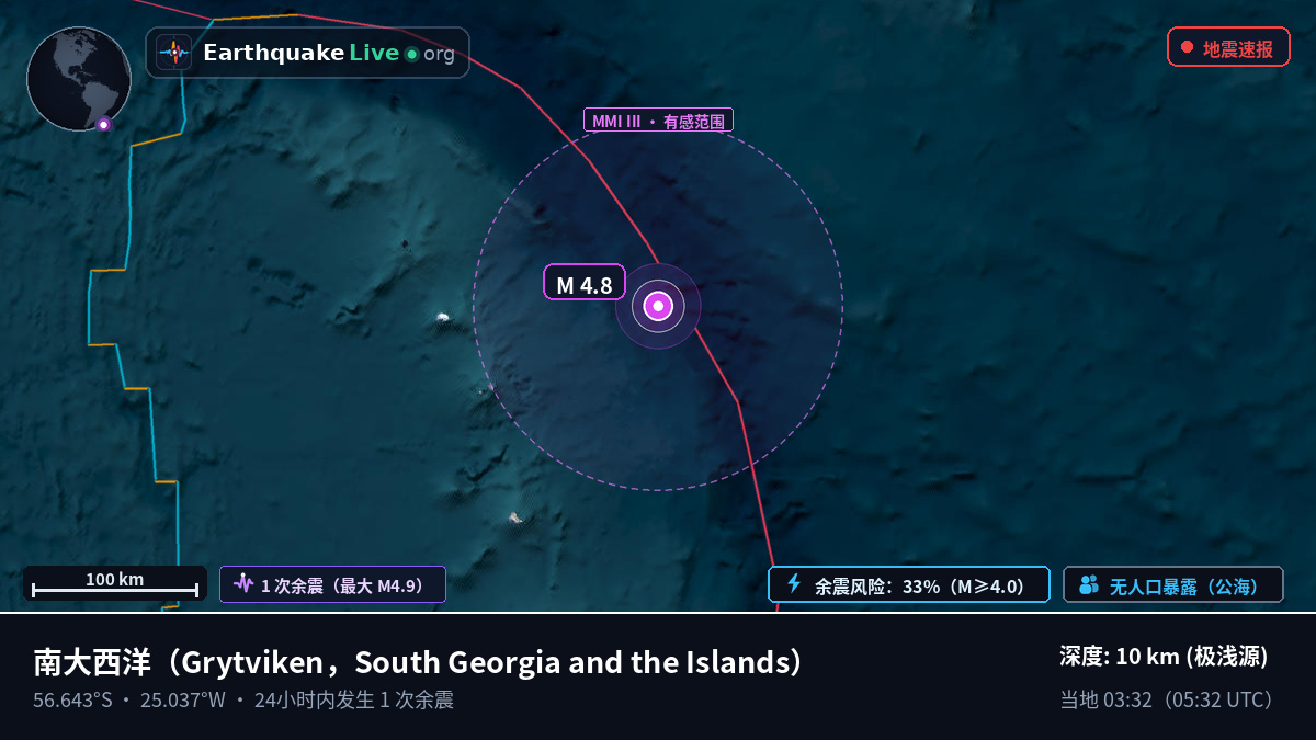 南大西洋 (South Georgia and the Islands)