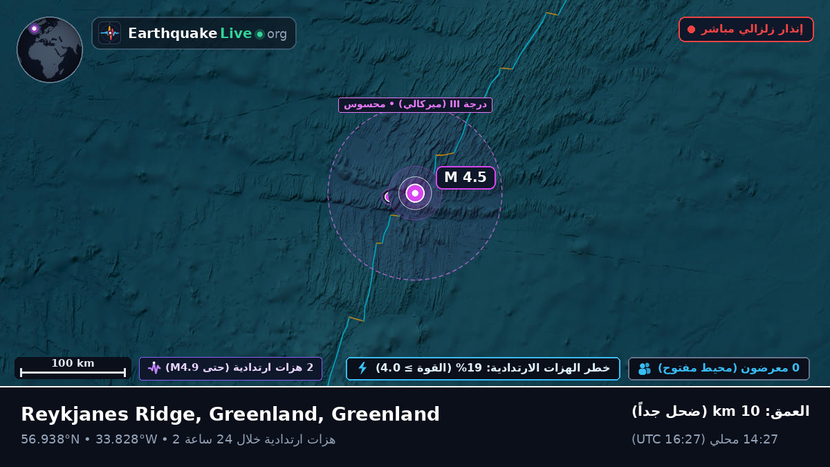شمال المحيط الأطلسي (Greenland)