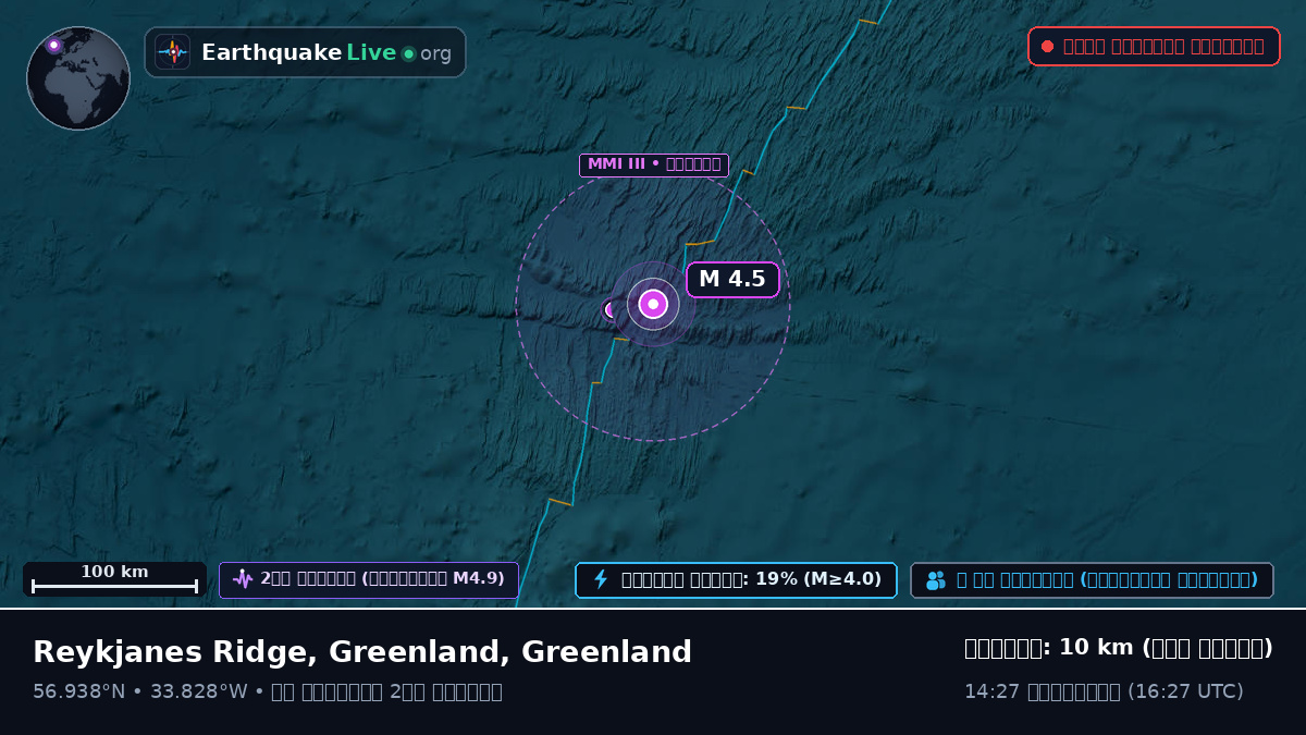 উত্তর আটলান্টিক মহাসাগর (Greenland)