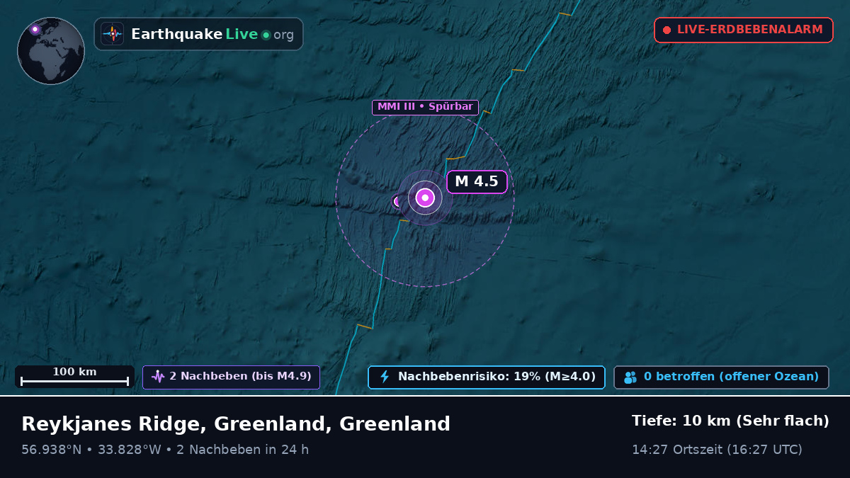 Nordatlantik (Greenland)