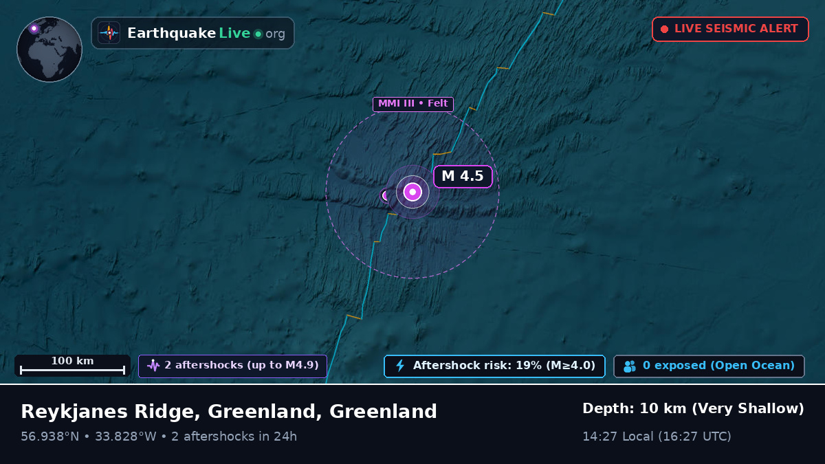 North Atlantic Ocean (Greenland)