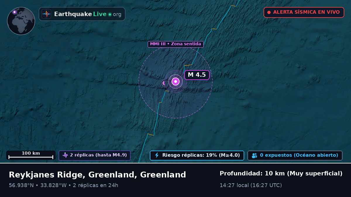 Océano Atlántico Norte (Greenland)