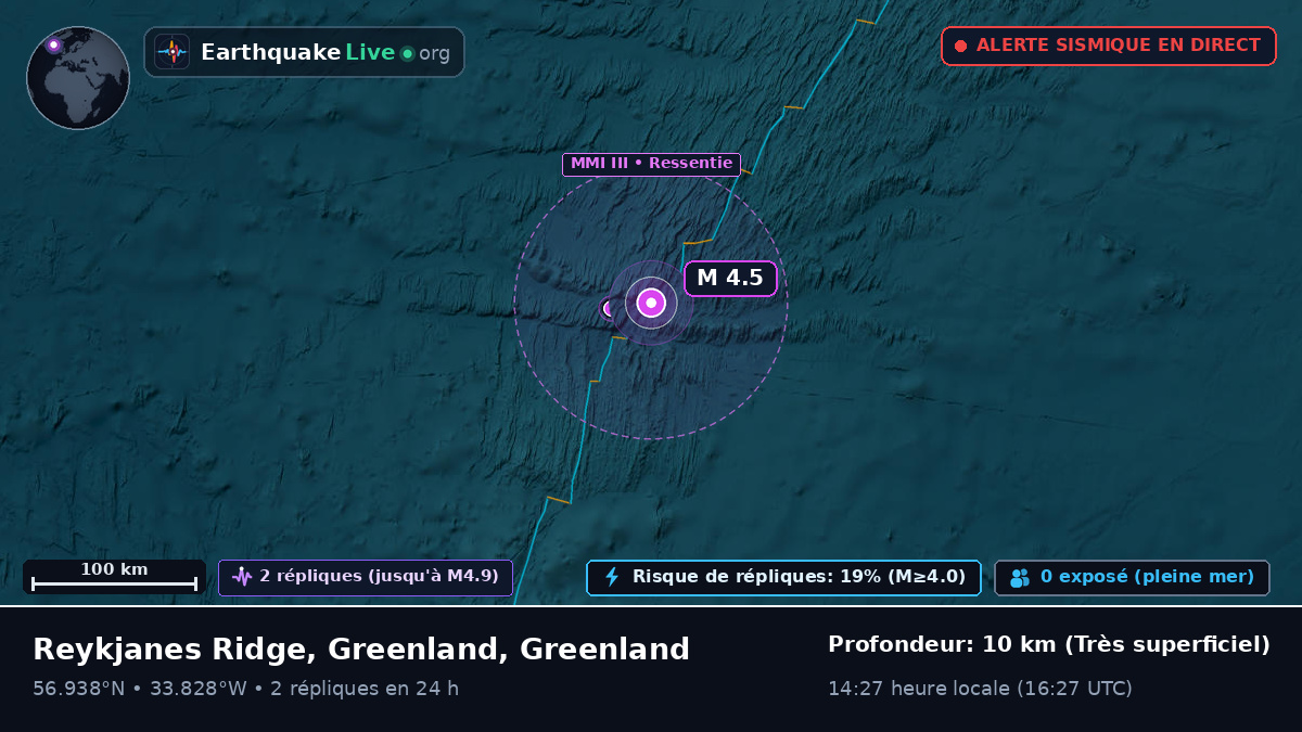Océan Atlantique Nord (Greenland)