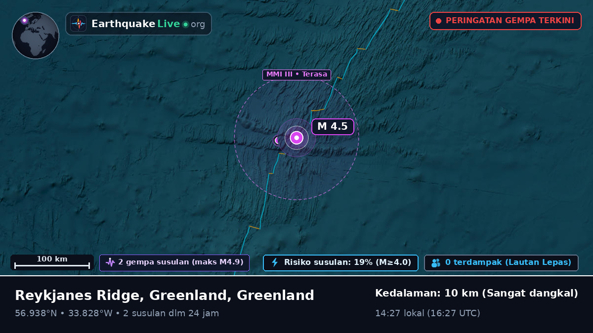 Samudra Atlantik Utara (Greenland)