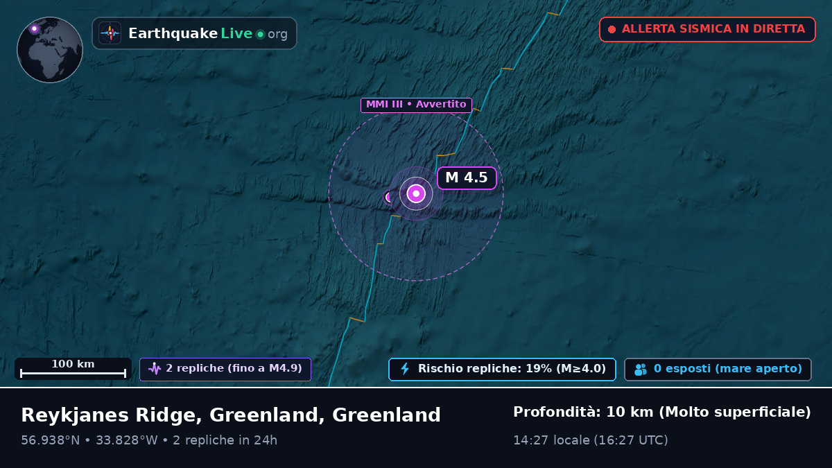 Oceano Atlantico settentrionale (Greenland)