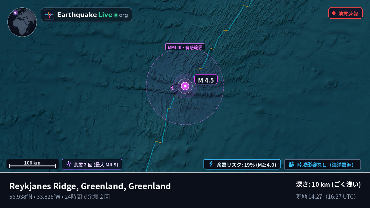 北大西洋 (Greenland)