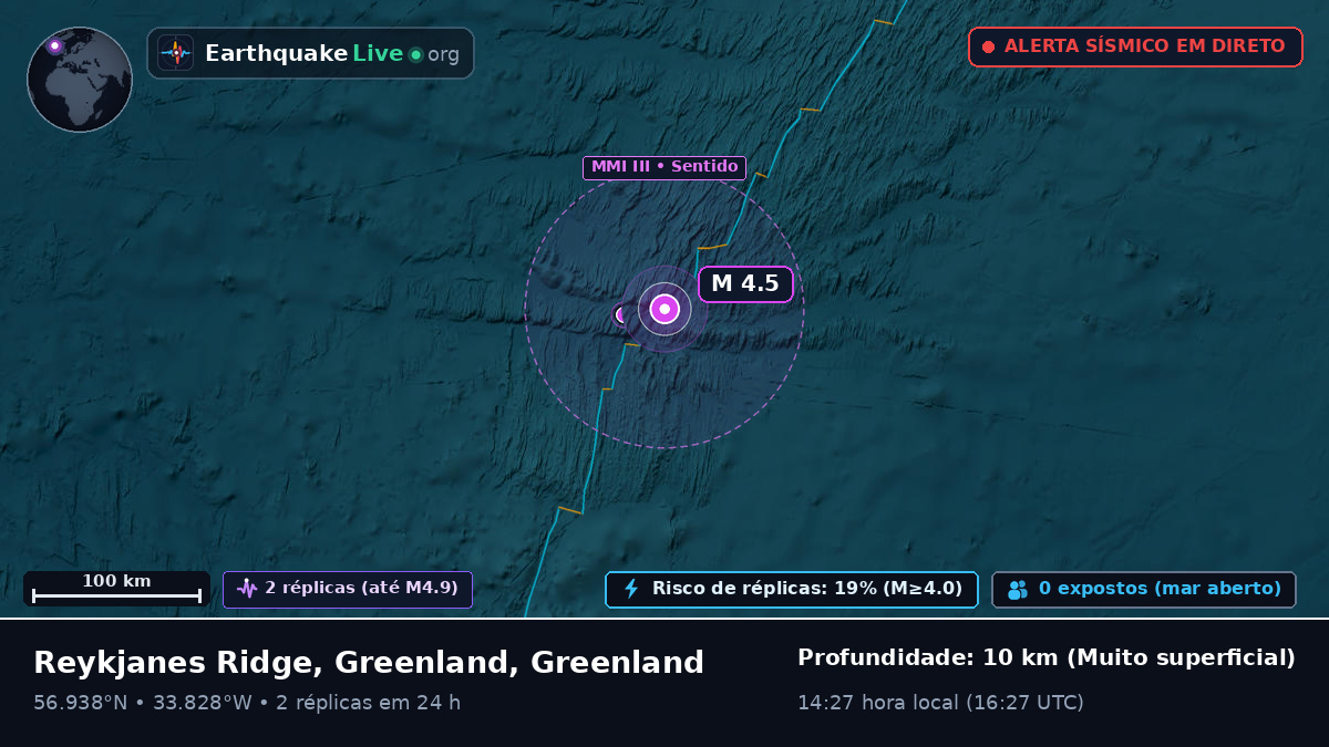 Oceano Atlântico Norte (Greenland)