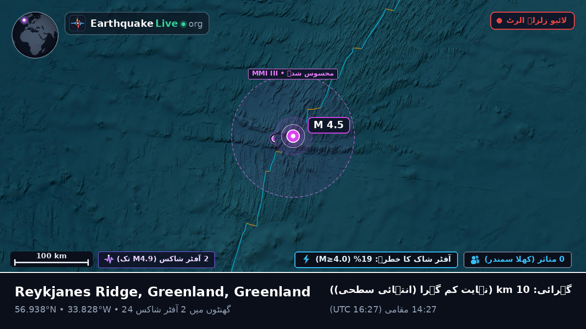 شمالی بحر اوقیانوس (Greenland)