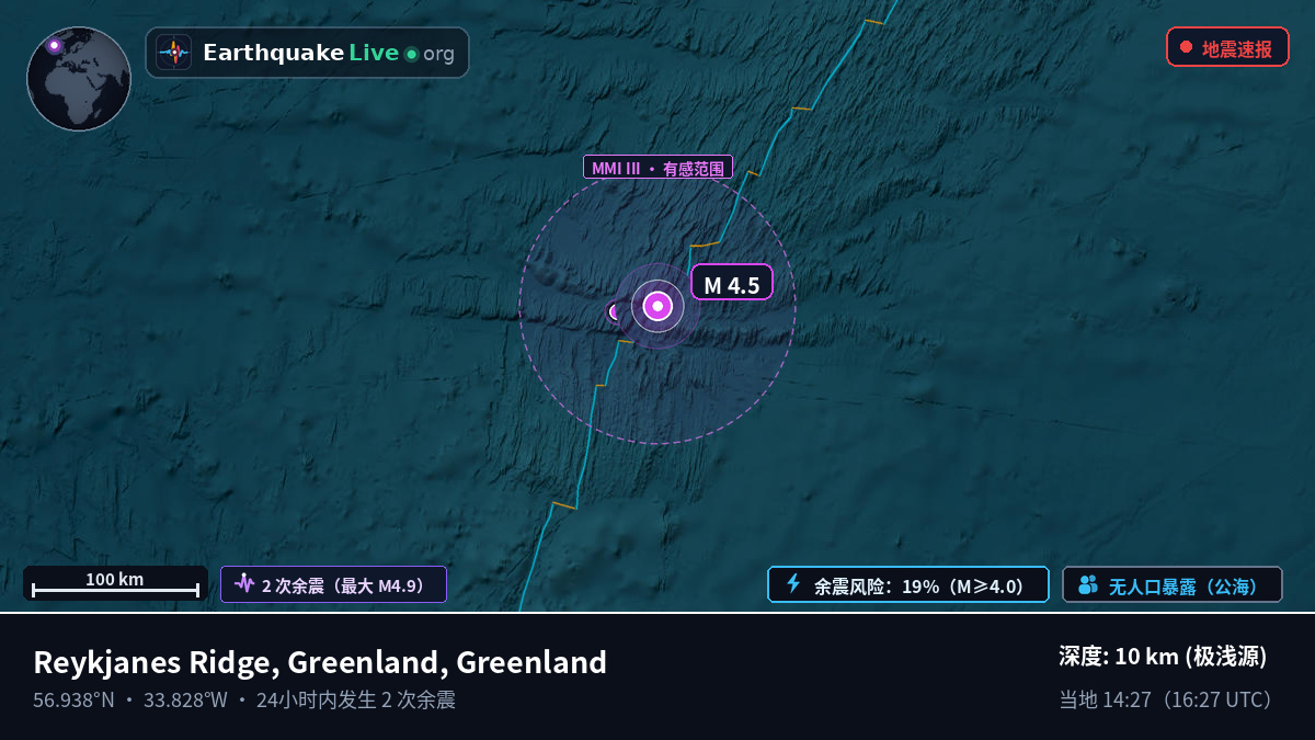 北大西洋 (Greenland)