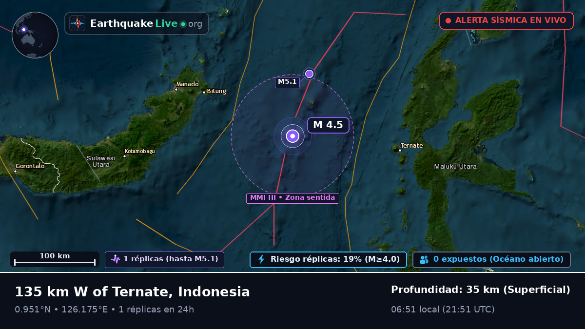 Mar de Molucas (Indonesia)
