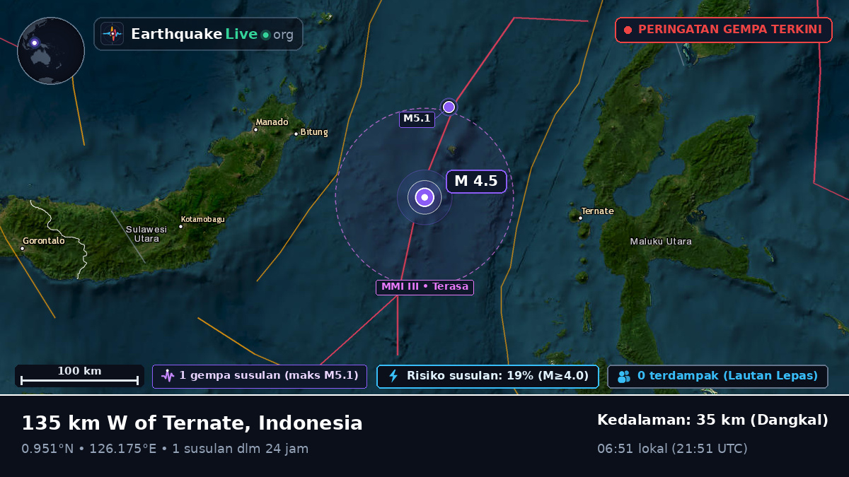 Laut Maluku (Indonesia)