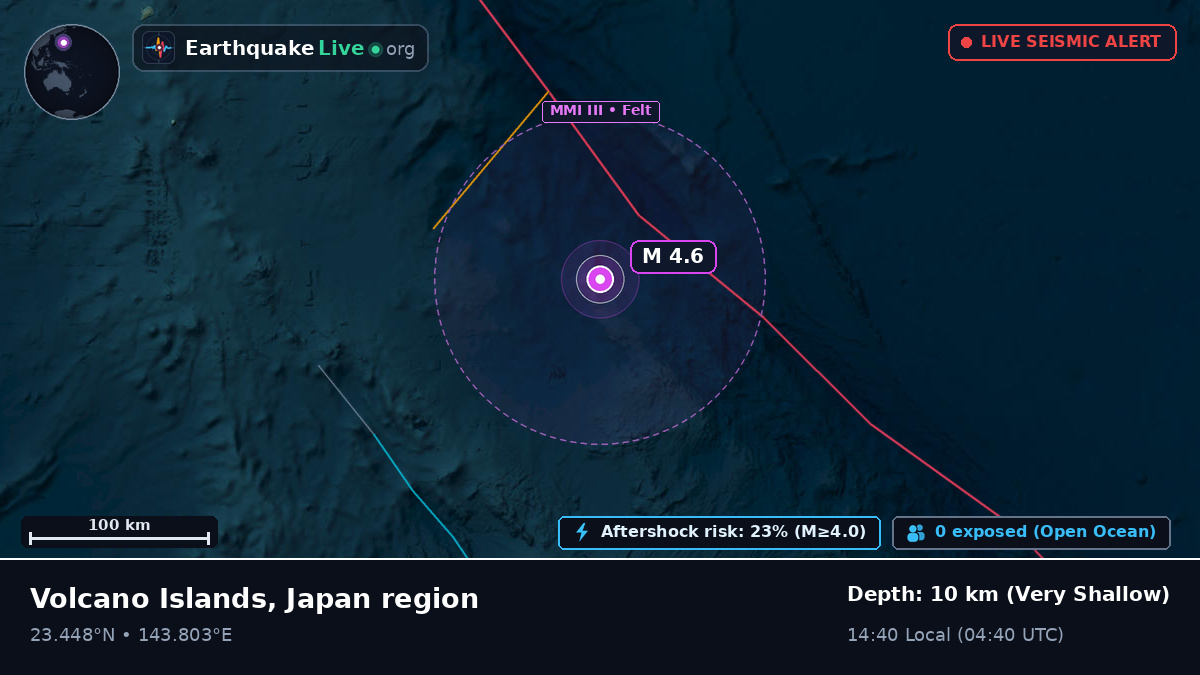 Philippine Sea (Northern Mariana Islands)