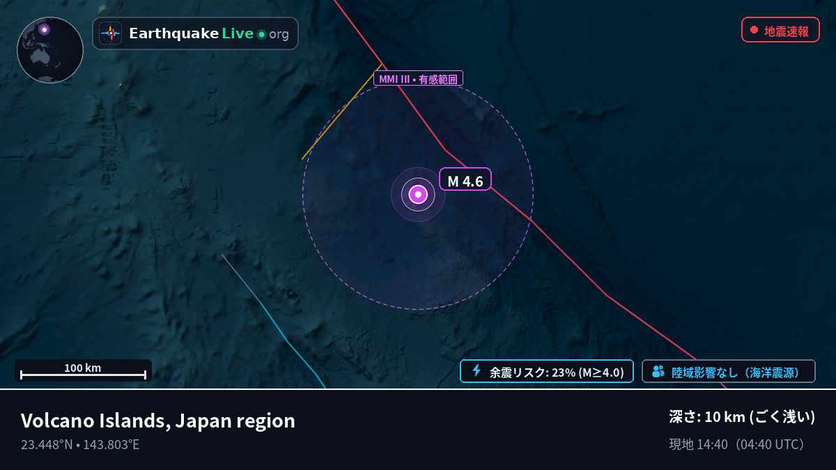 フィリピン海 (Northern Mariana Islands)