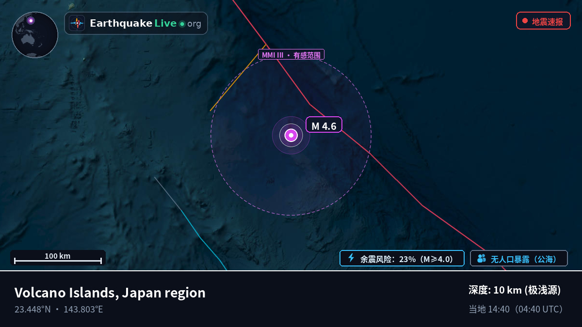 菲律宾海 (Northern Mariana Islands)