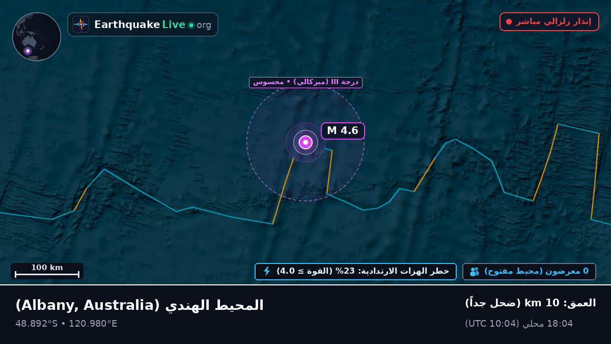 المحيط الهندي (Australia)