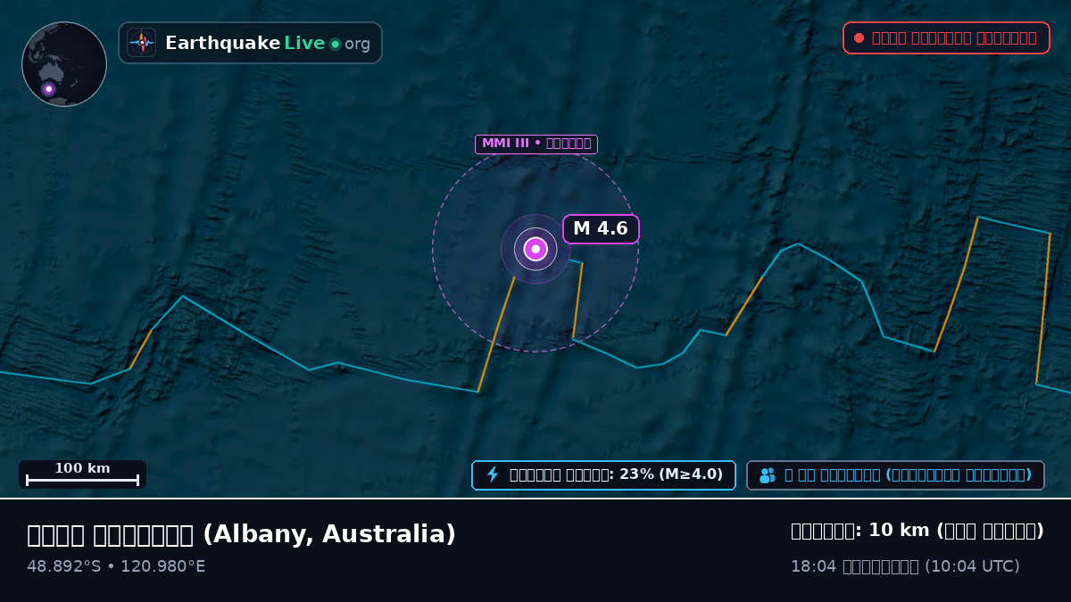 ভারত মহাসাগর (Australia)