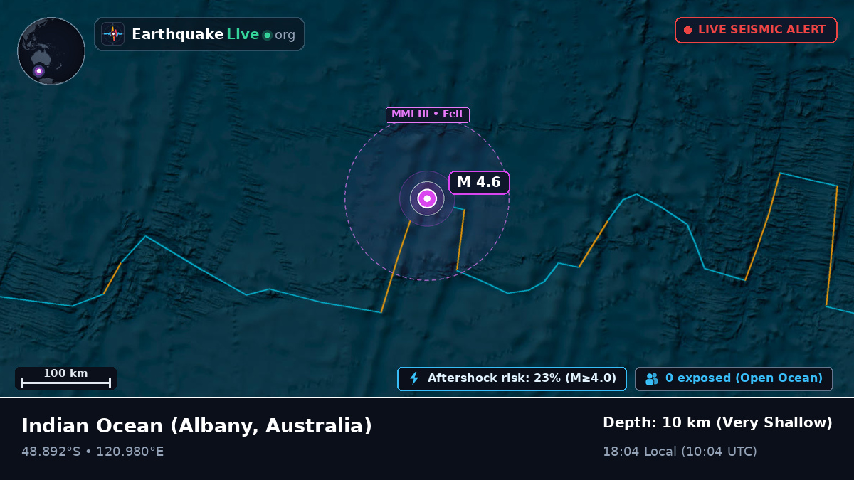 Indian Ocean (Australia)