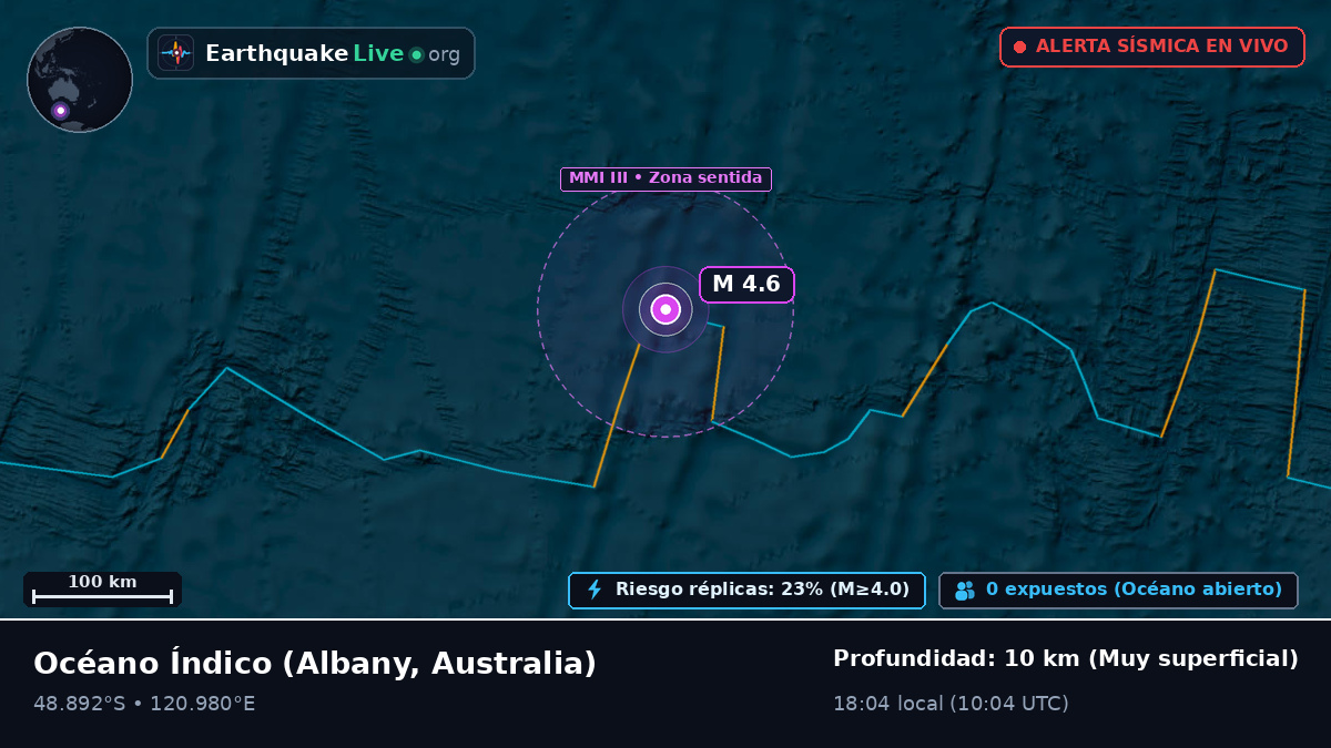 Océano Índico (Australia)