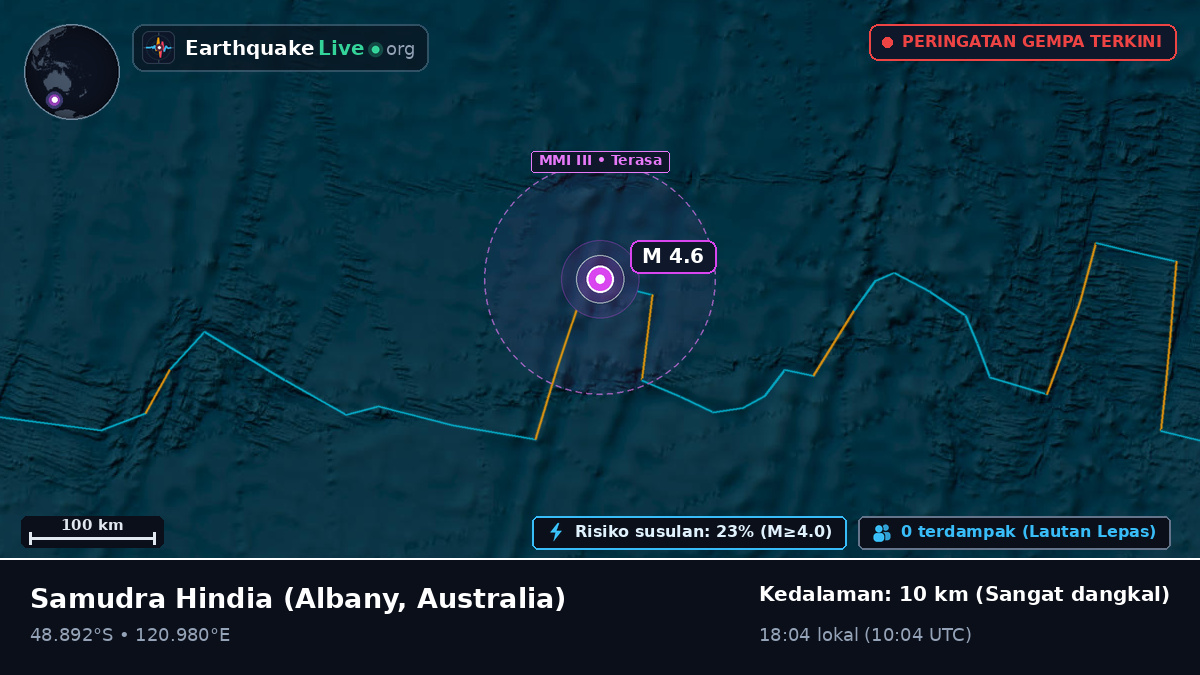 Samudra Hindia (Australia)