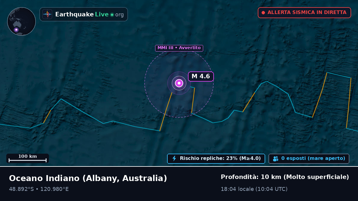 Oceano Indiano (Australia)