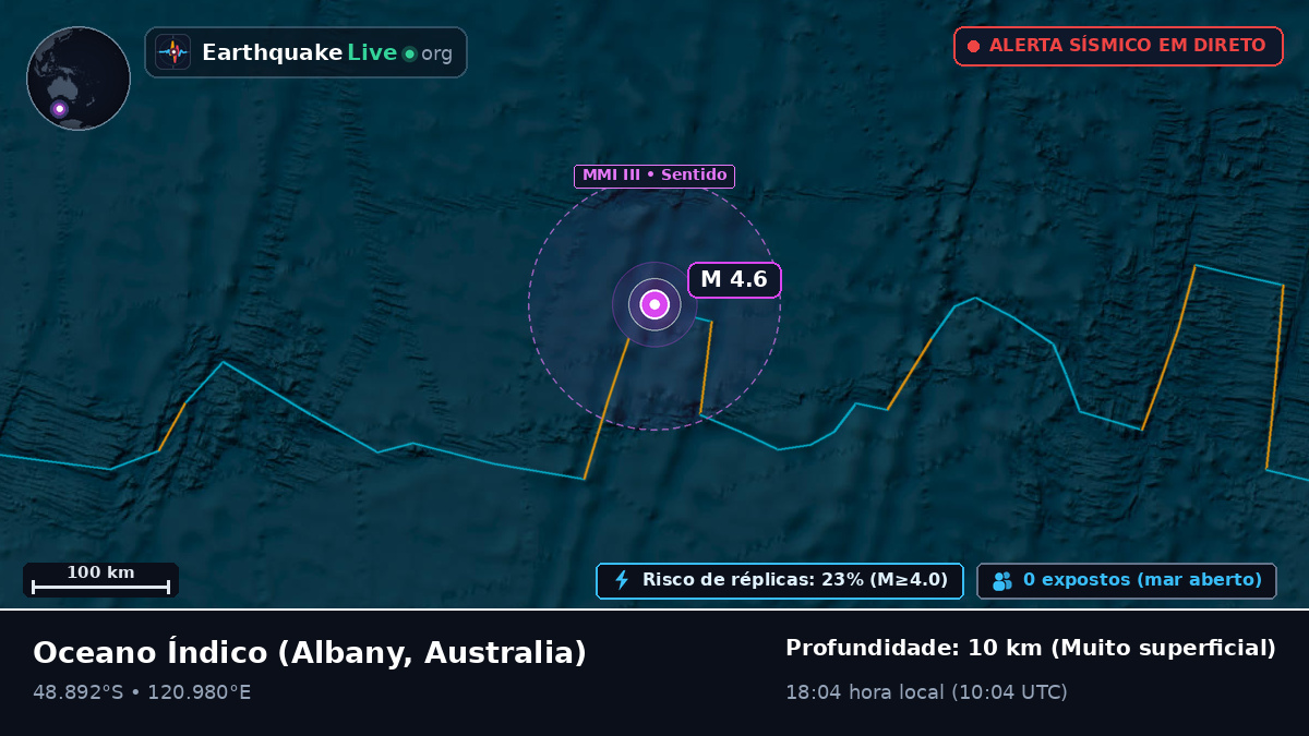 Oceano Índico (Australia)