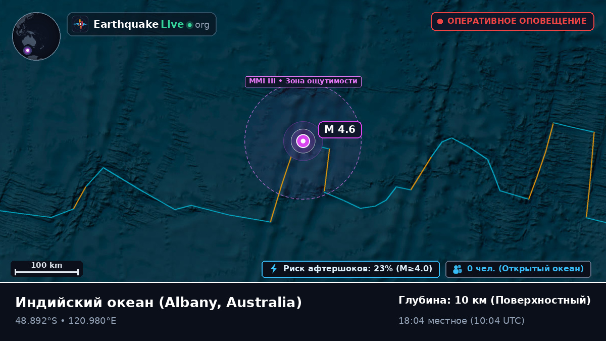 Индийский океан (Australia)