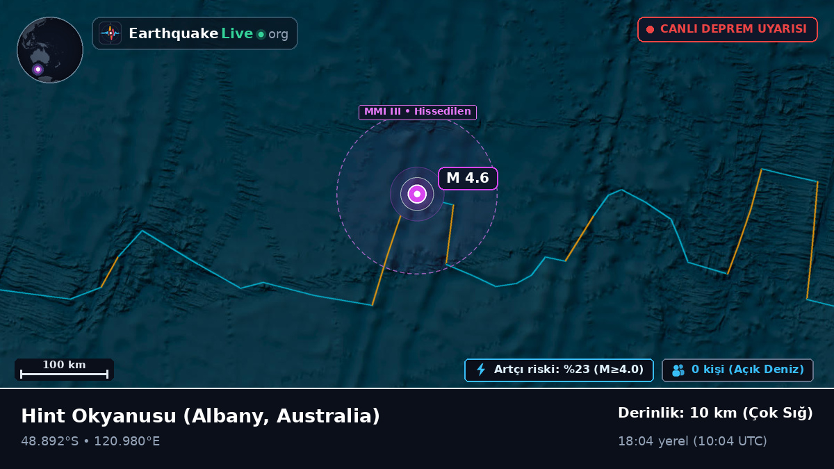 Hint Okyanusu (Australia)