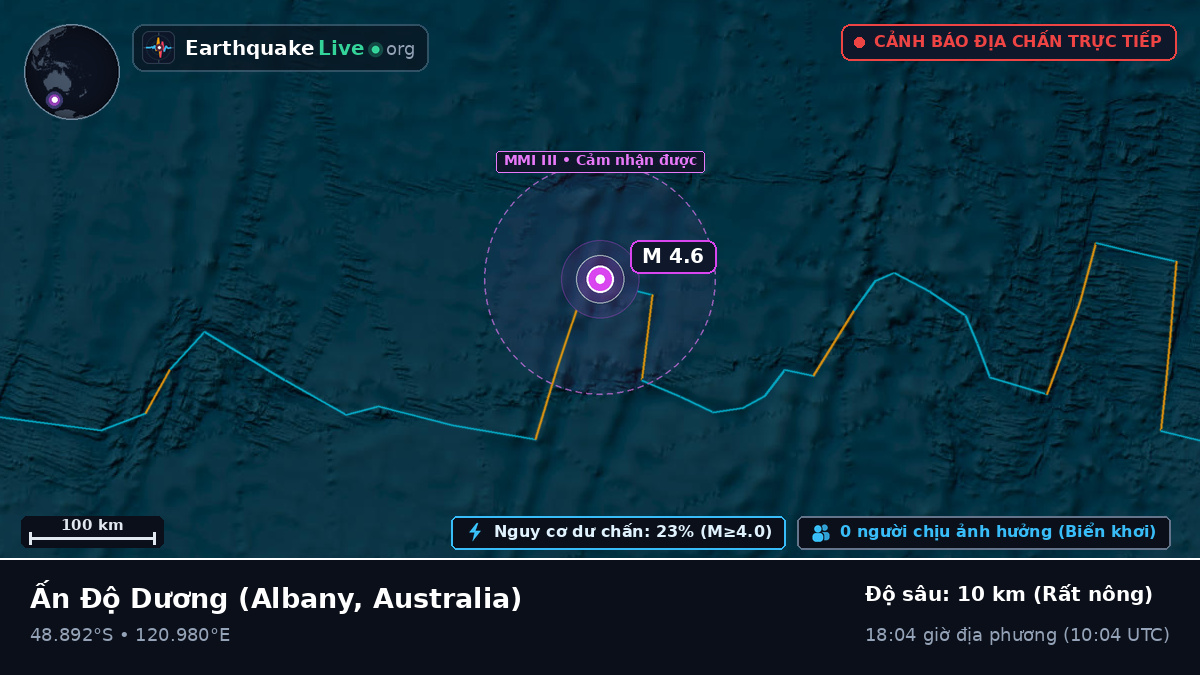 Ấn Độ Dương (Australia)