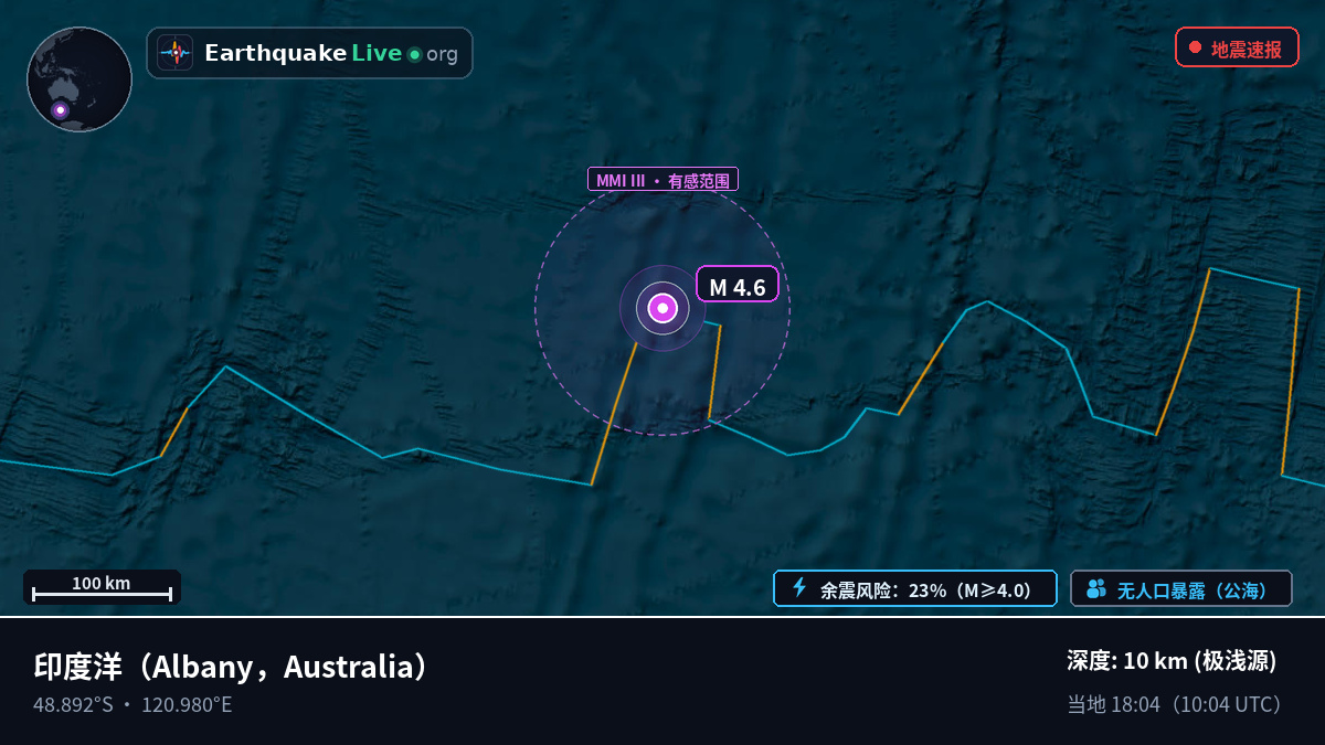 印度洋 (Australia)
