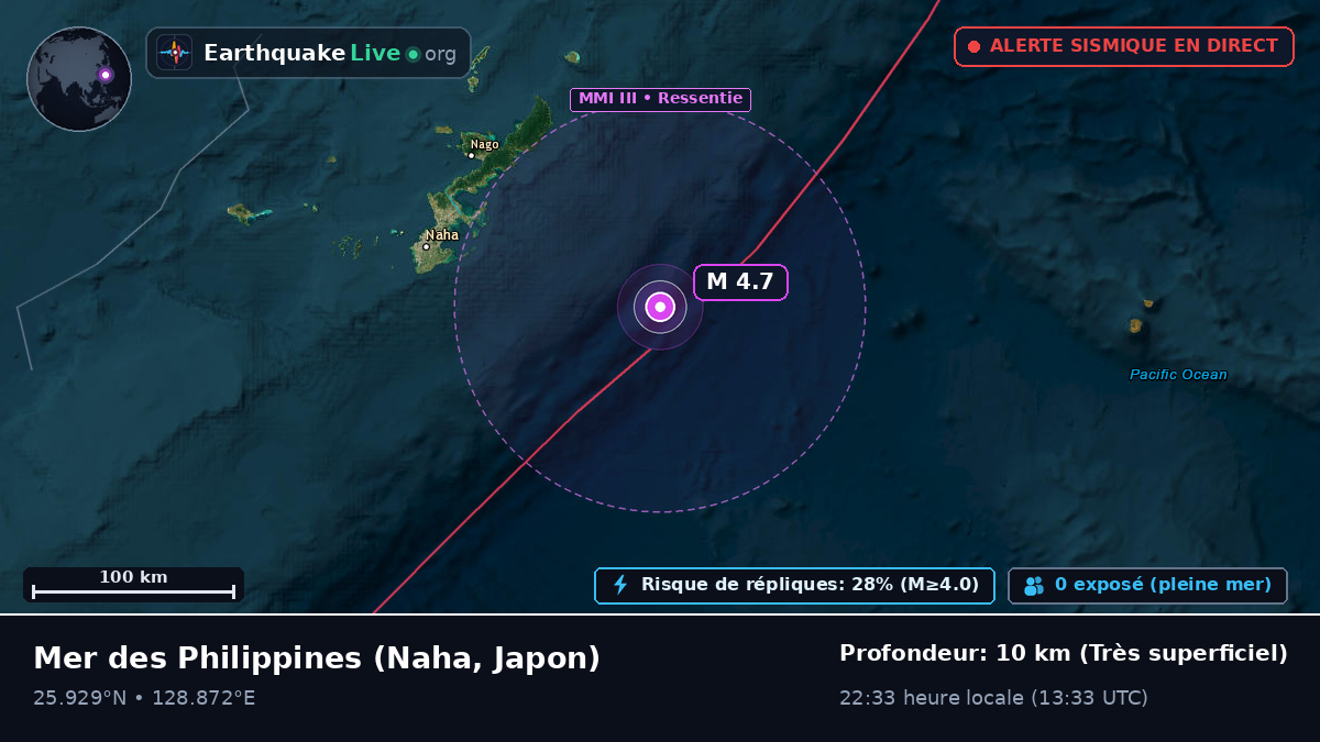 Mer des Philippines (Japon)