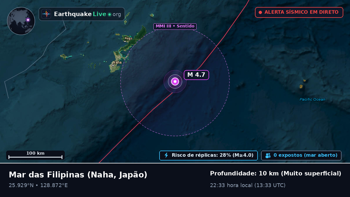 Mar das Filipinas (Japão)