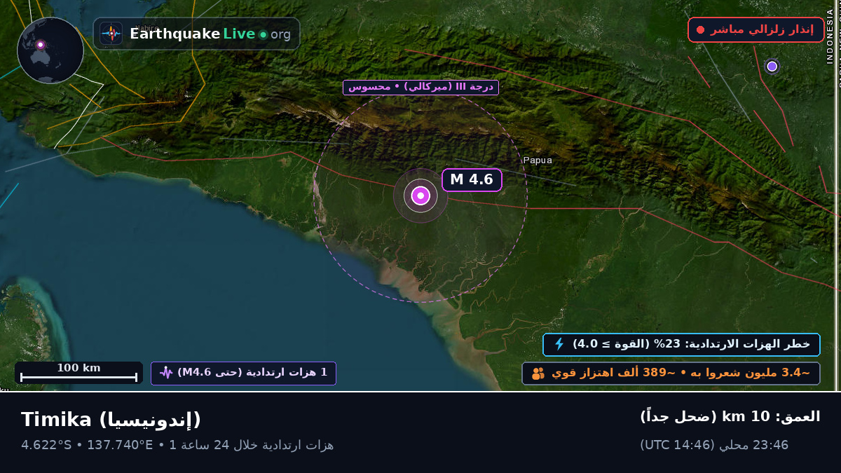 Papua, إندونيسيا