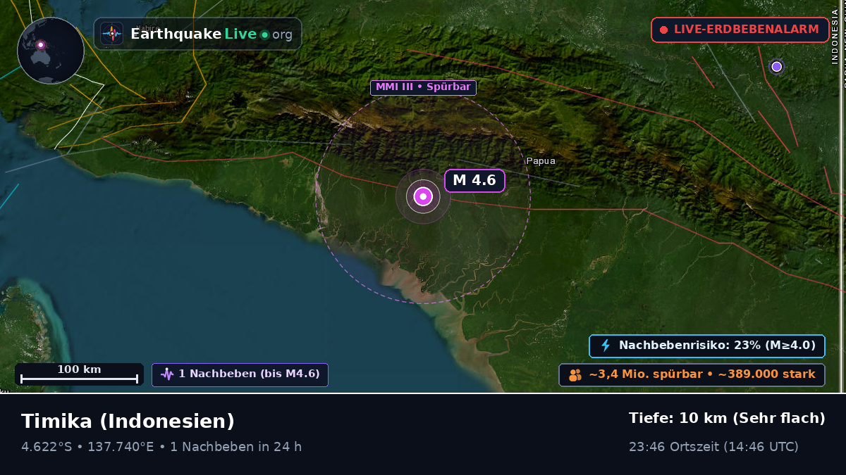 Papua, Indonesien
